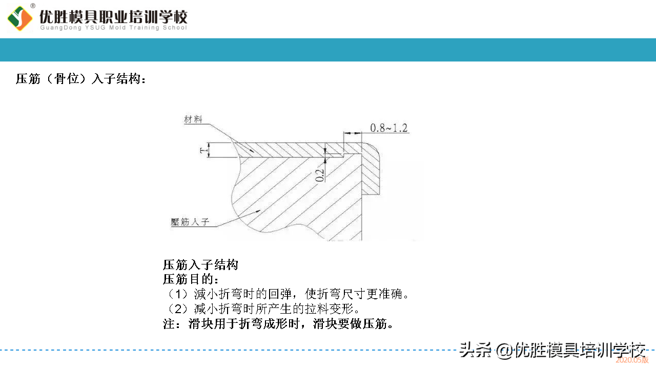 五金模具设计常用的几种模具内部标准化结构