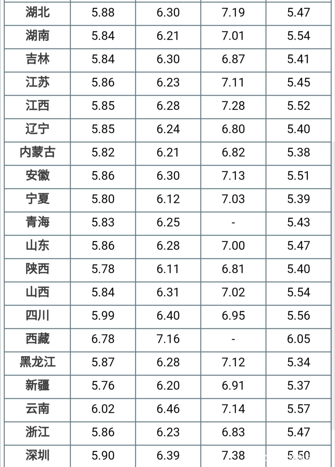 油价调整消息：今天12月28日调整后，92、95号汽油价格