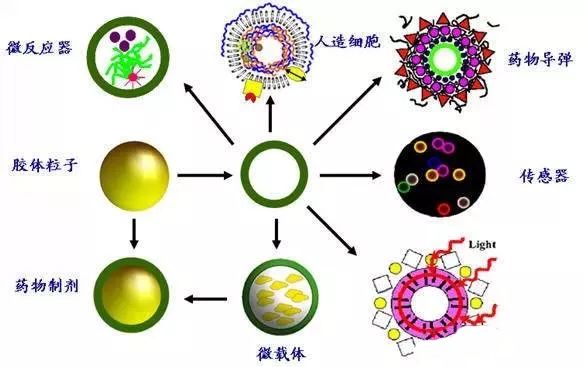 CMF实验室 | 20大最具应用前景的新材料