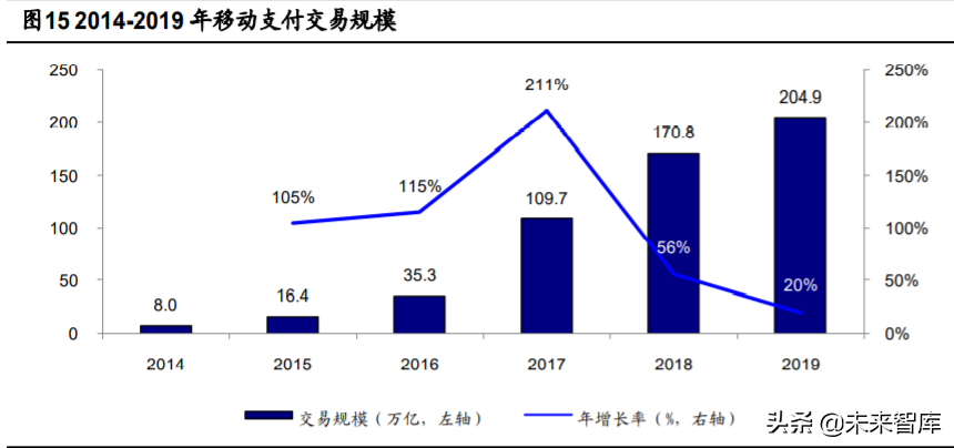 金融科技深度报告：四大技术方向、六大细分领域剖析