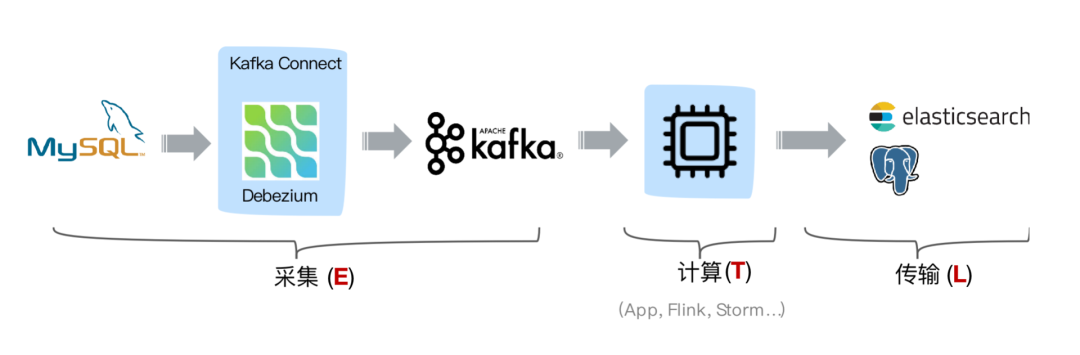 「轻阅读」基于 Flink SQL CDC的实时数据同步方案