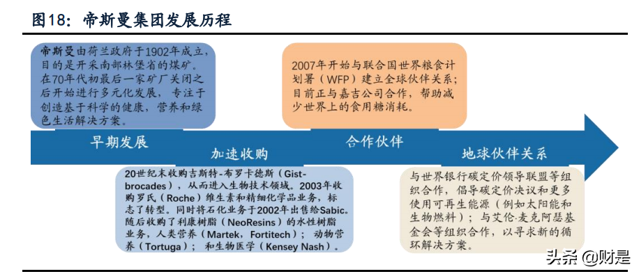 新和成专题报告：多平台、新项目 助力公司发展再上台阶