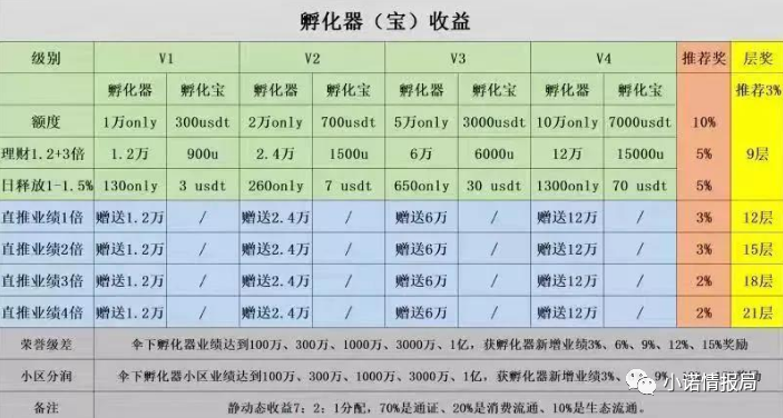 Onlychain奥力橙:项目方被查,会员不要抱有幻想,抓紧报警
