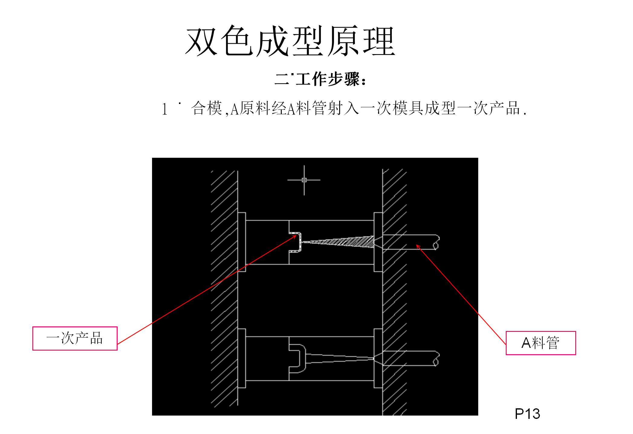 双色注塑工艺和模具结构讲解，双色模具设计要点，什么是双色模？