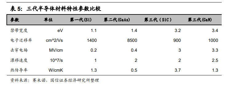 功率半导体行业专题报告：新能源汽车重塑功率半导体价值