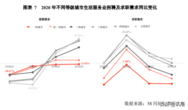 2020年中国生活服务业就业指数报告