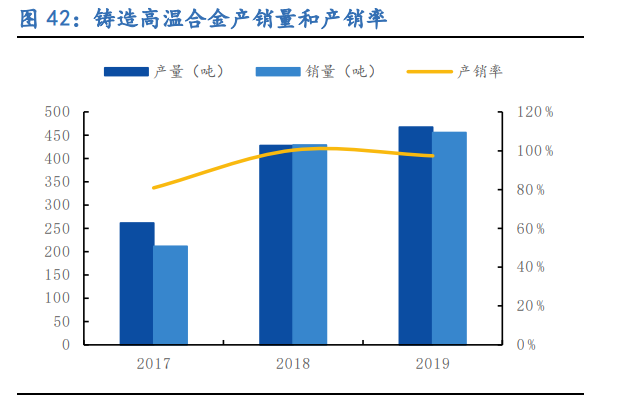 图南股份专题报告：高温合金民营新秀，把握行业成长红利