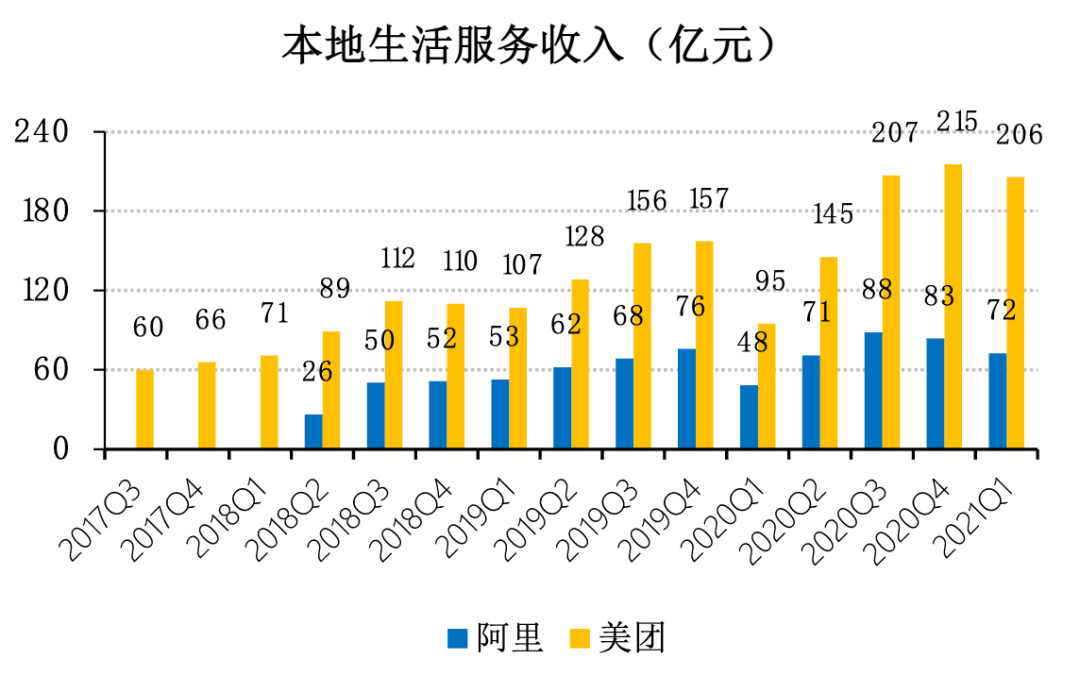 抖音入局外卖，流量巨头能否改写送餐格局？