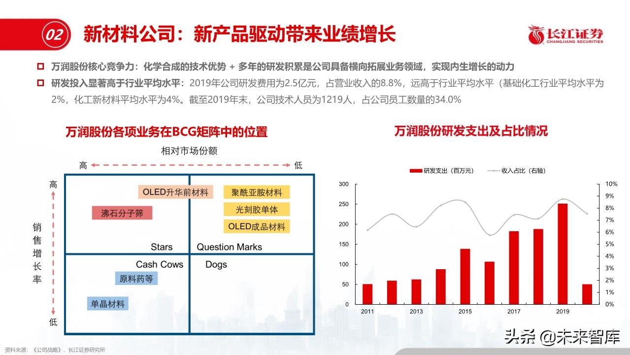 化工行业深度报告：盈利模式、发展趋势和投资框架