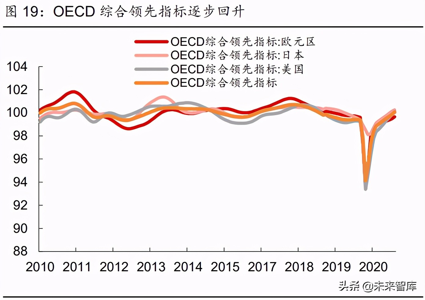 2021年有色金属行业研究与中期投资策略：珍惜周期，把握新品种