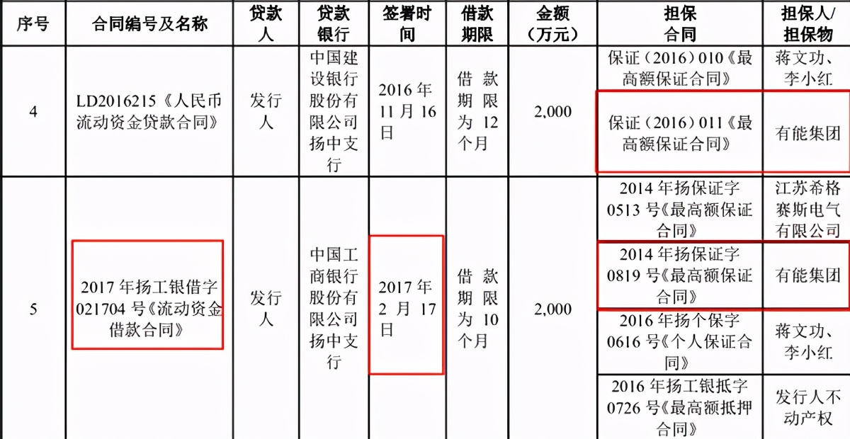 威腾电气债偿能力不及同行，与原同业大股东“藕断丝连” 公司 第4张