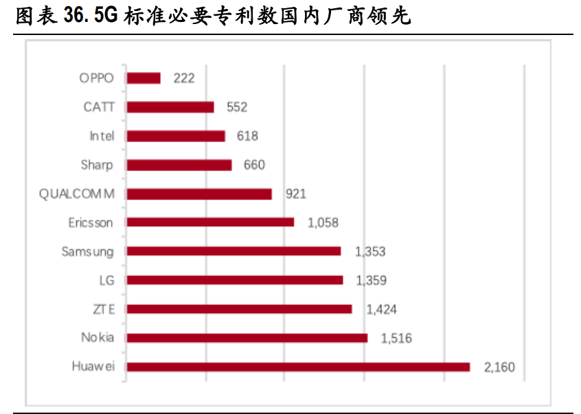 通信行业2021年投资策略：关键词，出海、下沉、流量