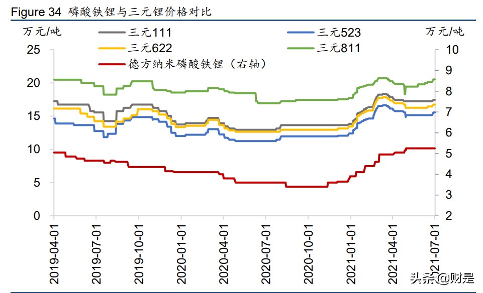 德方纳米专题研究报告：铁锂需求爆发，龙头产能释放在即
