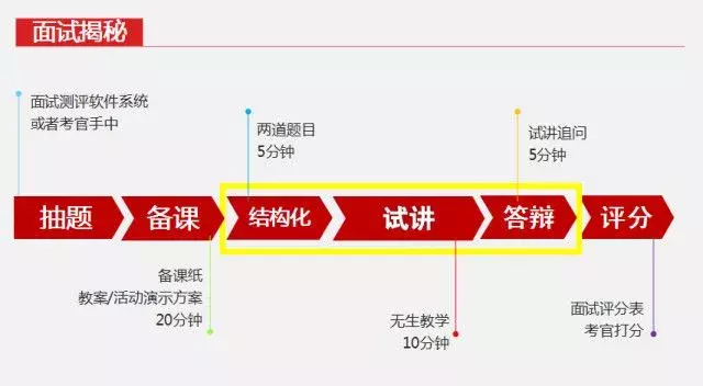 一篇高分的教学设计，都是这样写出来的