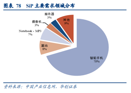 通富微电深度研究报告：国产封测领军企业，大客户赋能加速成长