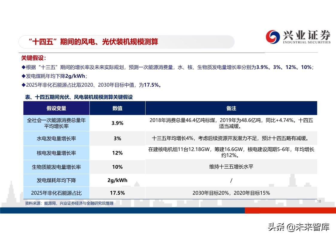 光伏行业投资策略：平价开启光伏大时代，龙头企业马太效应明显