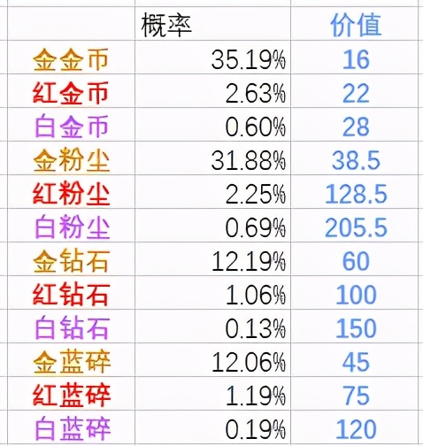 剑与远征悬赏栏任务解析 该如何刷新