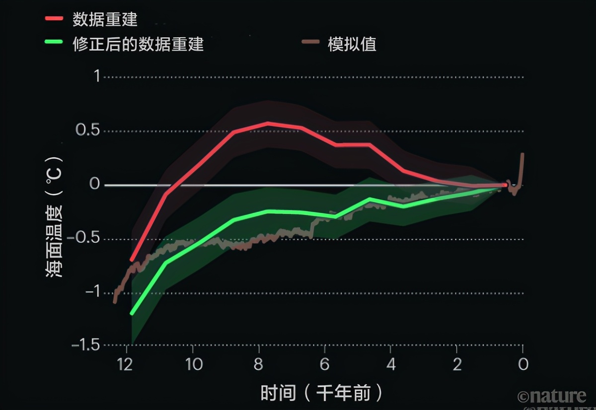 破解一個存在已久的氣候之謎