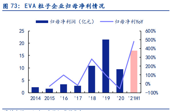 电新行业2021中报总结：景气依然，风光渐好