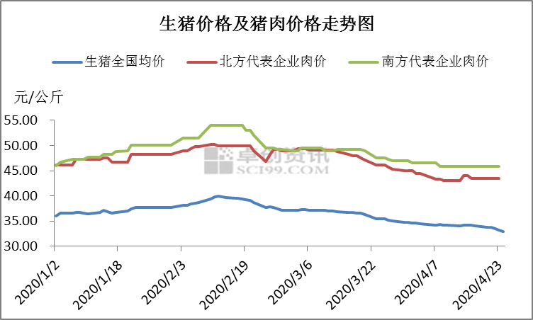 屠宰毛利低迷难改，猪市下游需求何时好转