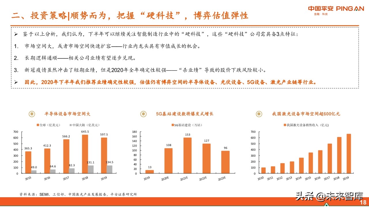 智能制造行业中期投资策略：紧抓“硬科技”，