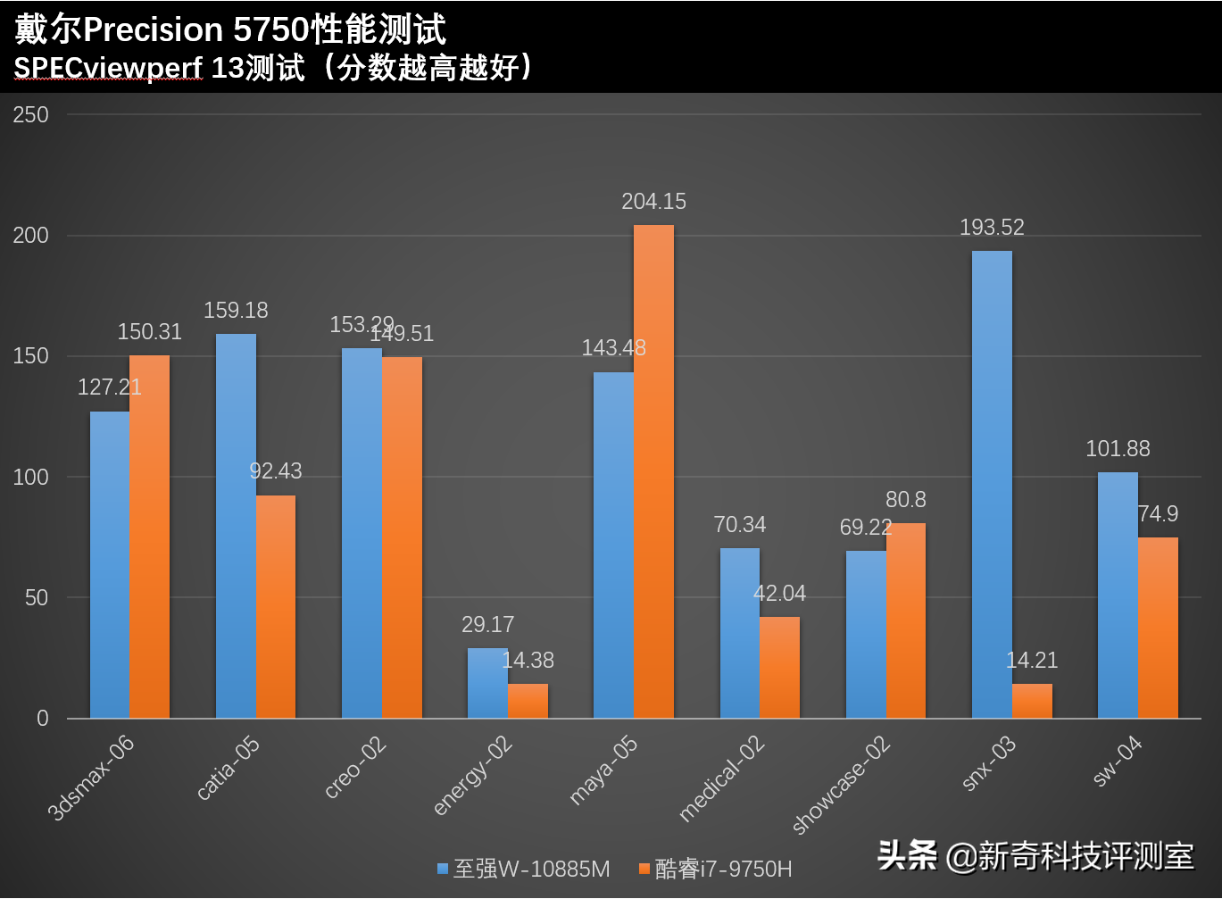 戴尔Precision 5750评测：售价超5万元值不值？