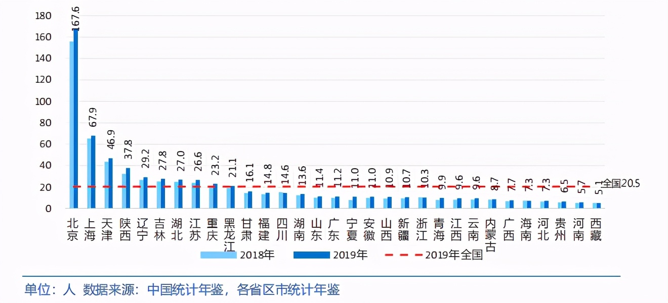 中国各省级区域发展对比启示及政策建议2020