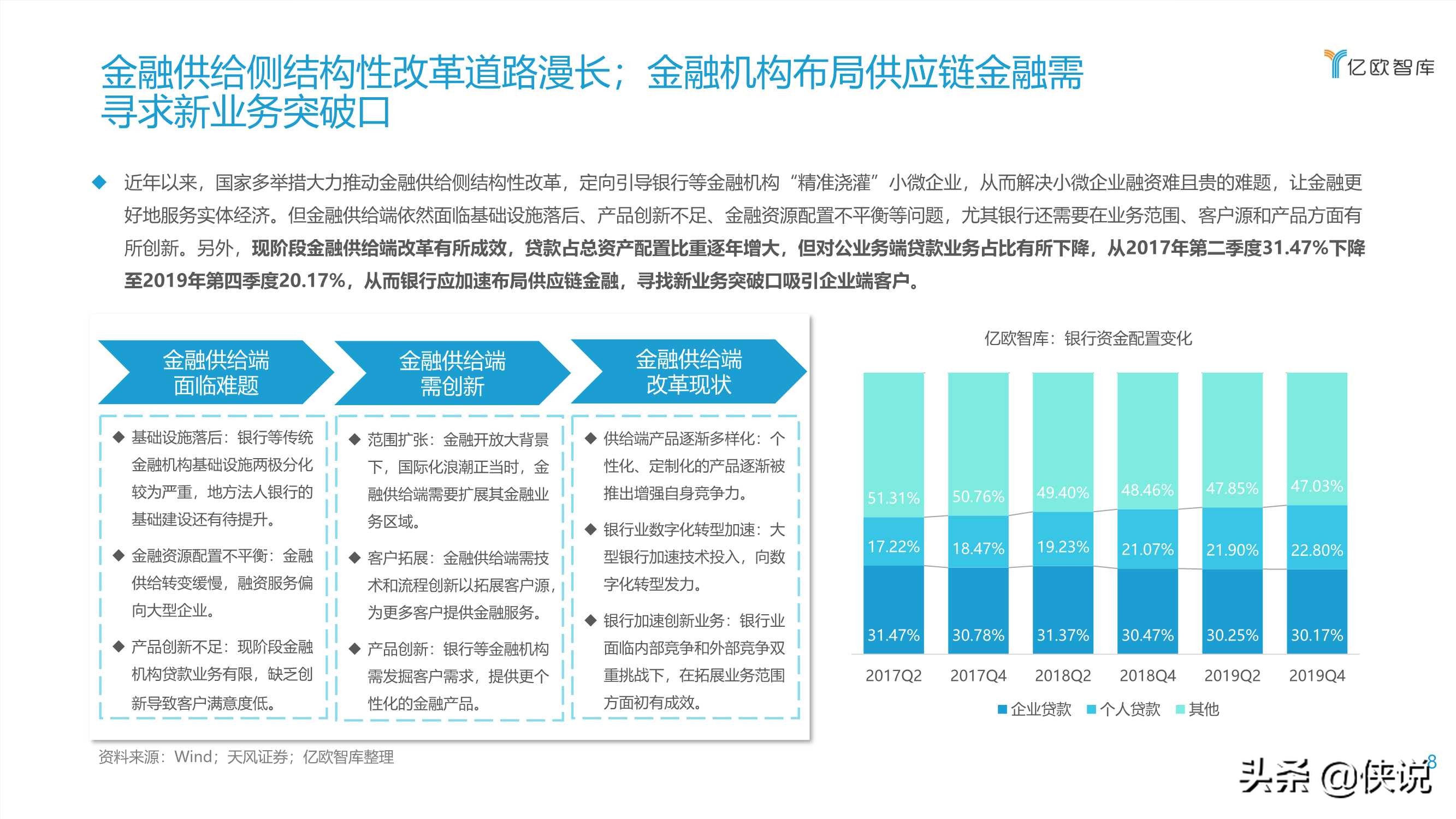 2021数字化转型下银行发展供应链金融研究报告