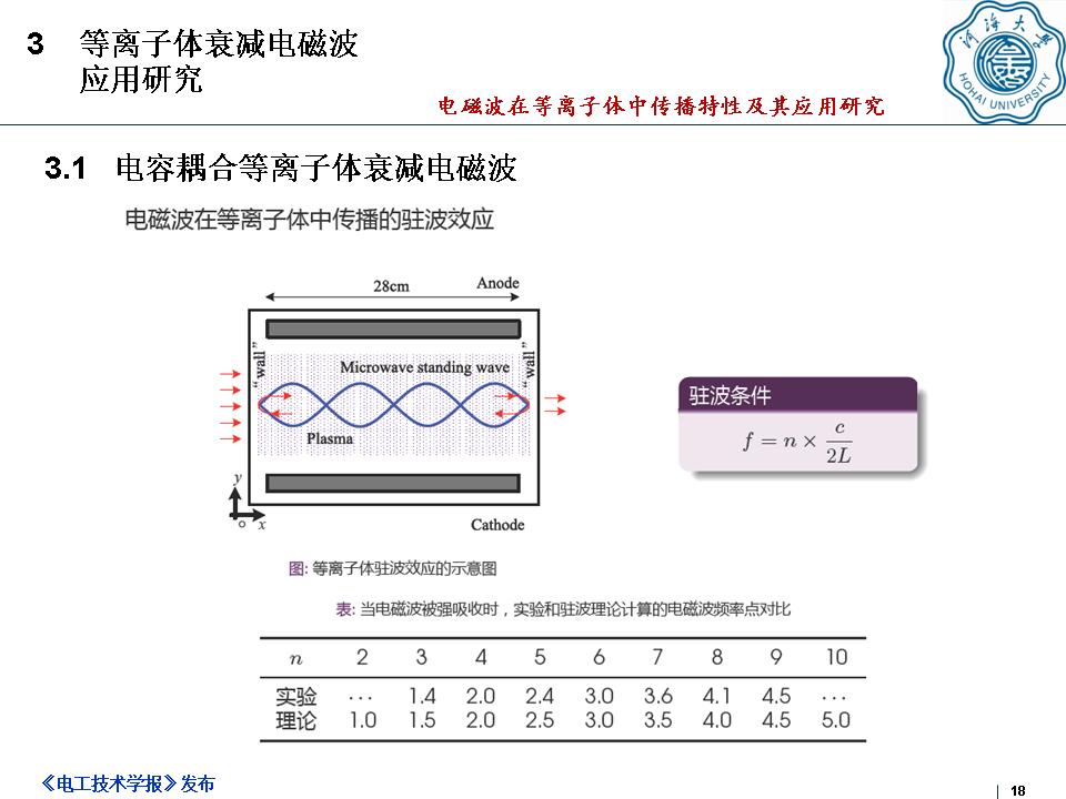 河海大学何湘副教授：电磁波在等离子体中传播特性及其应用
