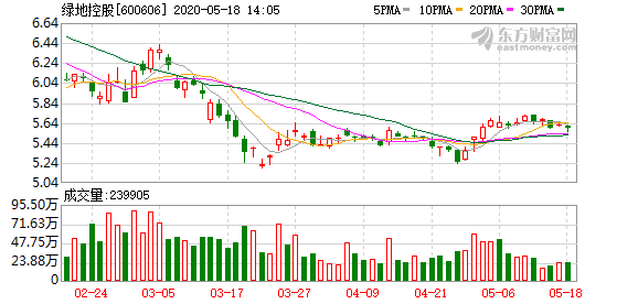 校花妻子出轨绿地高管后续！疑似女方深夜爆料