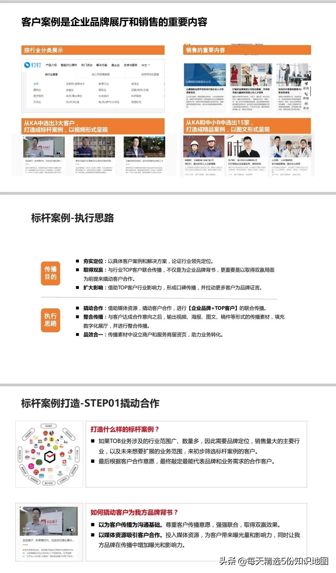 ToB品牌营销手册2.0【115页PPT】