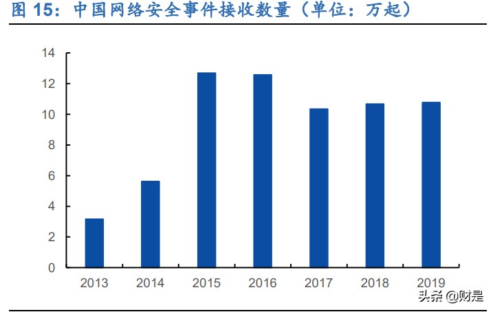 美亚柏科深度研究报告：电子数据取证专家，新战略开启新征程