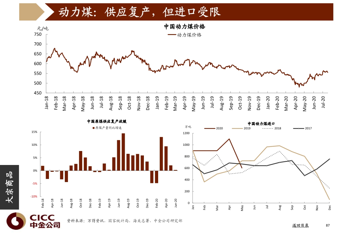 宏观经济与投资策略分析：图说中国，2020年三季度