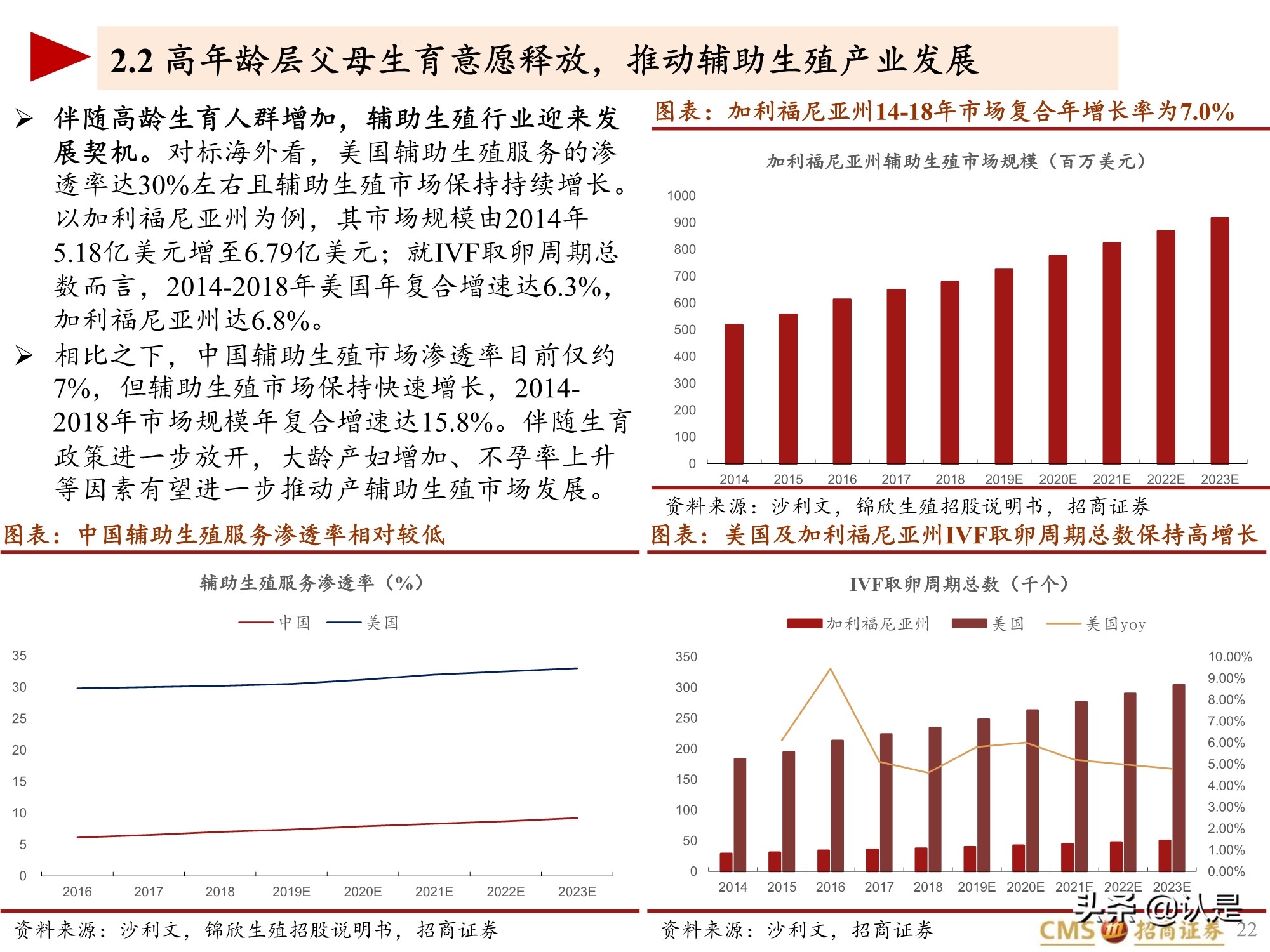 生育相关投资专题报告：全球视角下的促进生育投资产业链梳理