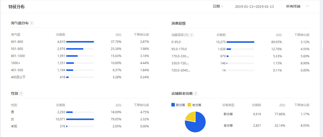 淘宝如何优化（淘宝优化的5大方向）