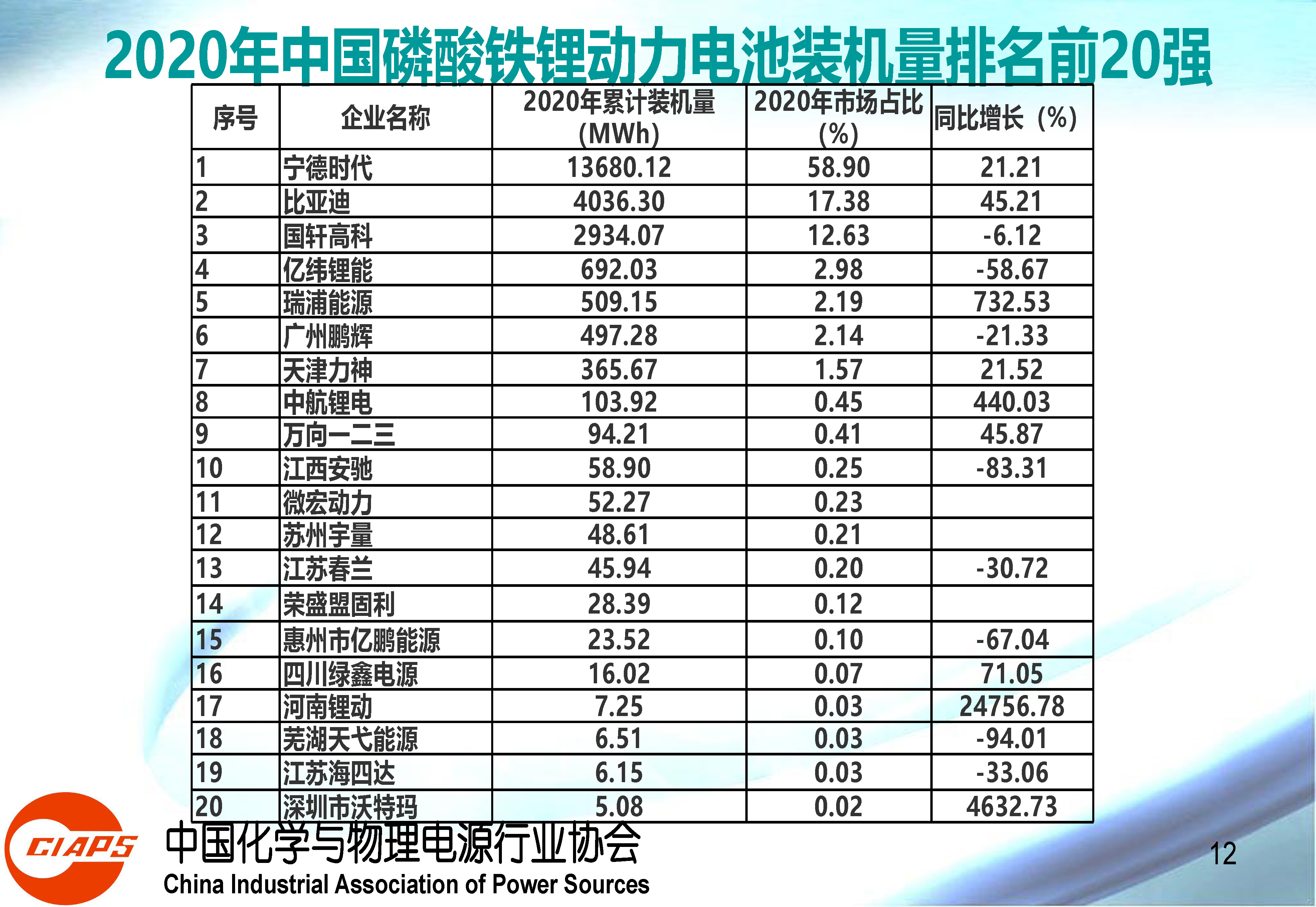 权威报告：中国动力锂离子电池产业发展的现状与机遇