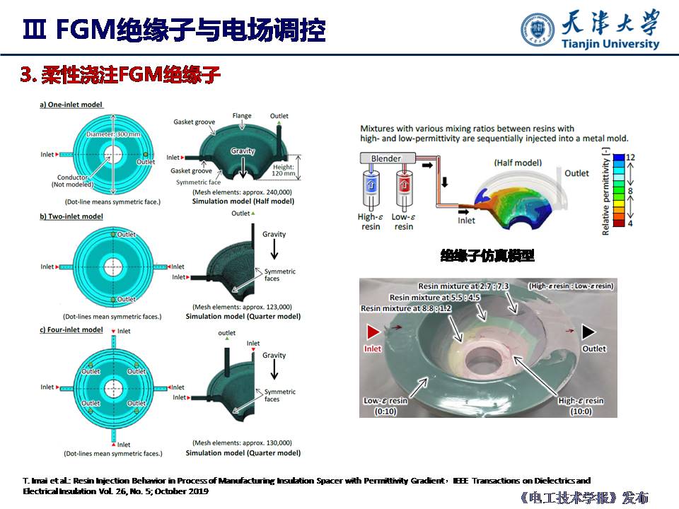 天津大學(xué)杜伯學(xué)教授：輸電管道功能梯度絕緣子研究