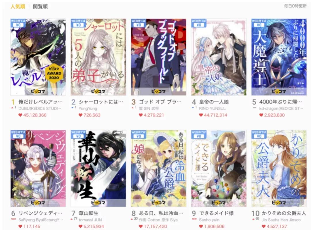 吸金超10亿美元的漫画平台 资讯咖