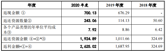 帮爱奇艺优酷等卖视频会员的生意