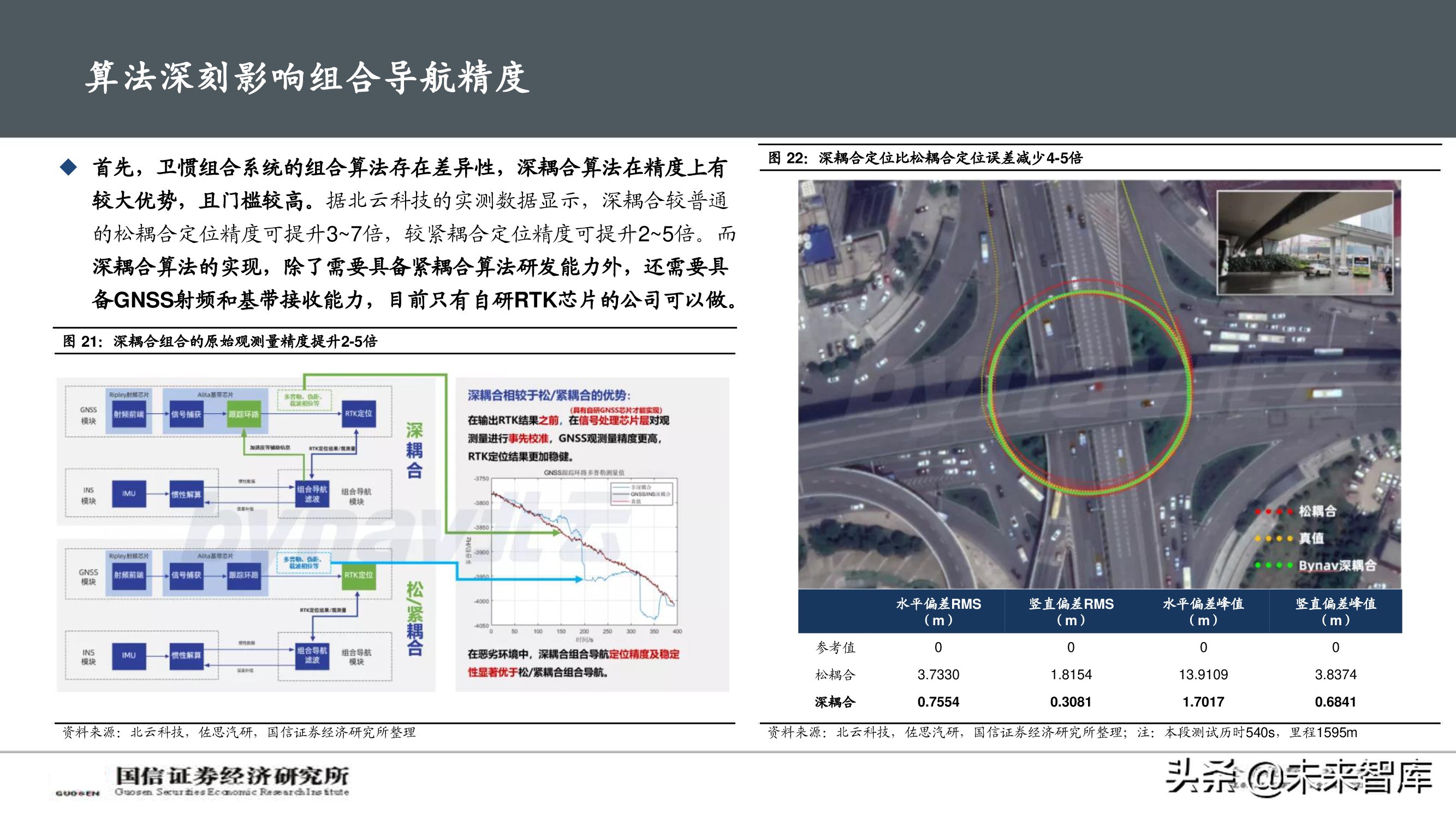 北斗导航产业深度报告：自动驾驶渐行渐近，卫惯导航大有可为
