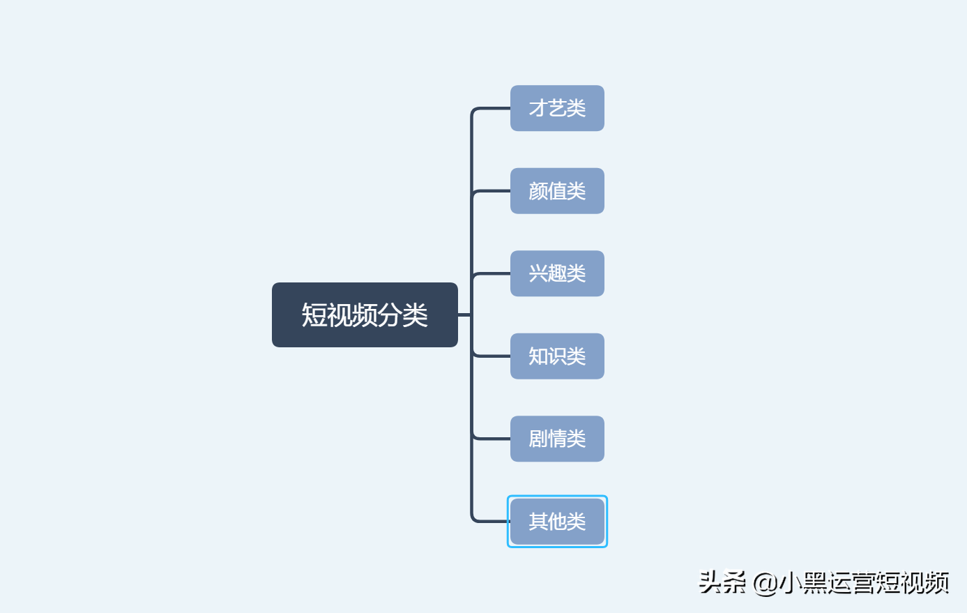 你知道吗？其实短视频总有6个大类，46小类详解