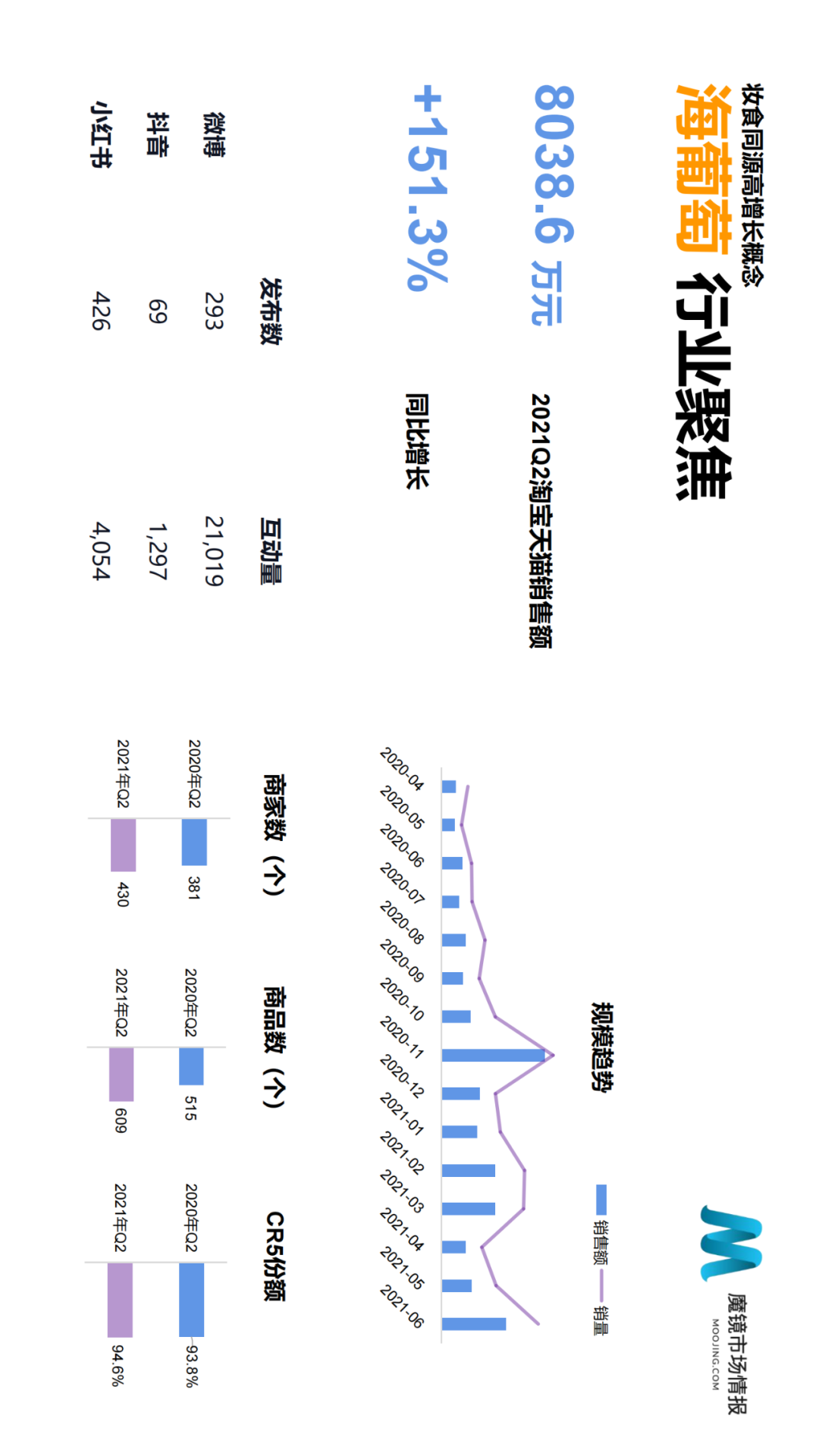 ��ħ���г��鱨��2021��Q2�й����ϸ����������г���Ƥ��