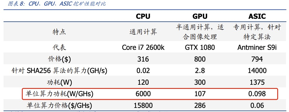 比特币创新高，A股该如何抄作业？