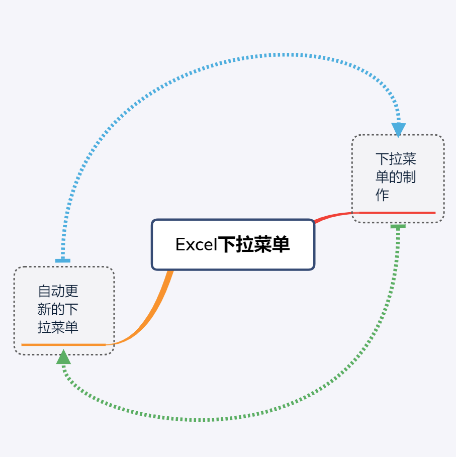 Excel制作的下拉菜单，可以自动更新，还没掌握学起