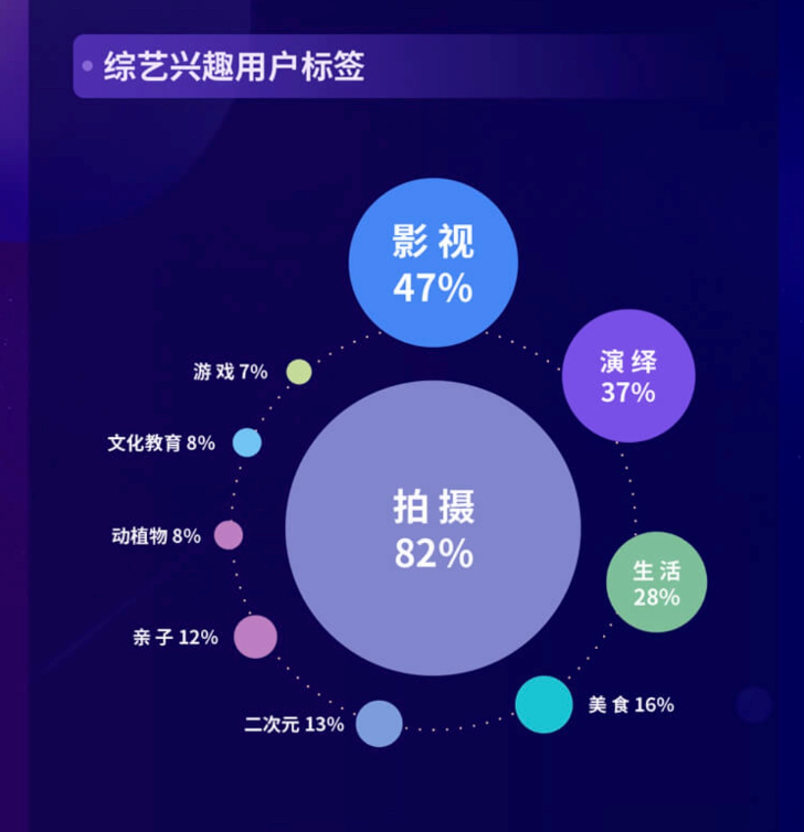 2020抖音娛樂白皮書綜藝篇：掌握打造爆款綜藝的邏輯