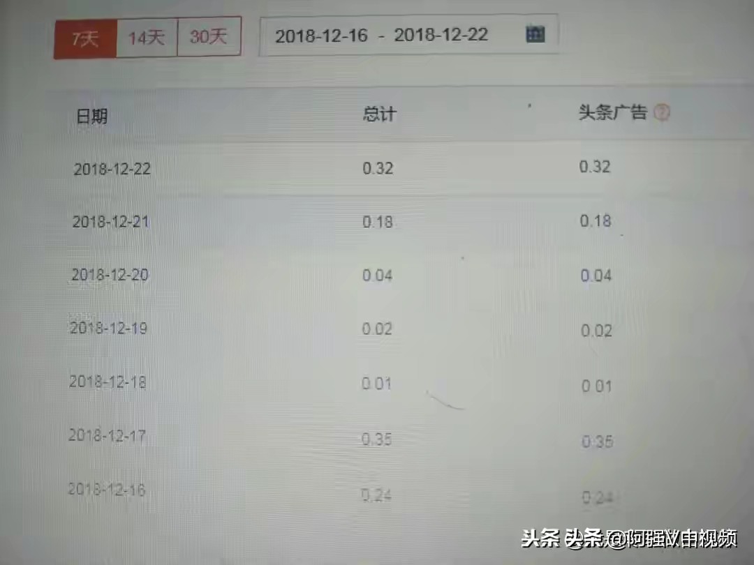 我做自媒体到今天，用真实的数据来告诉你，我赚了多少钱？