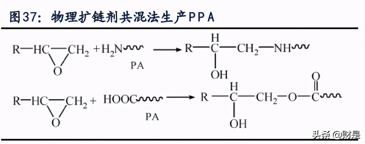 新和成专题报告：多平台、新项目 助力公司发展再上台阶
