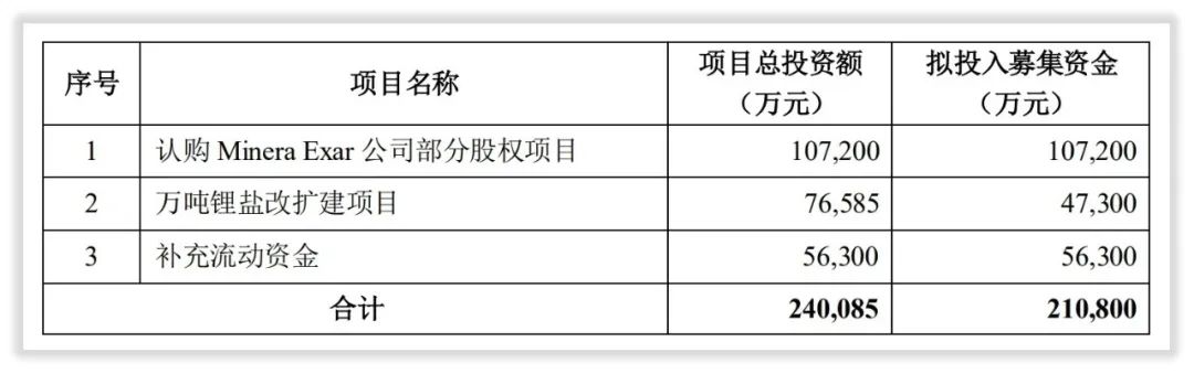 赣锋锂业的未来怎么样？