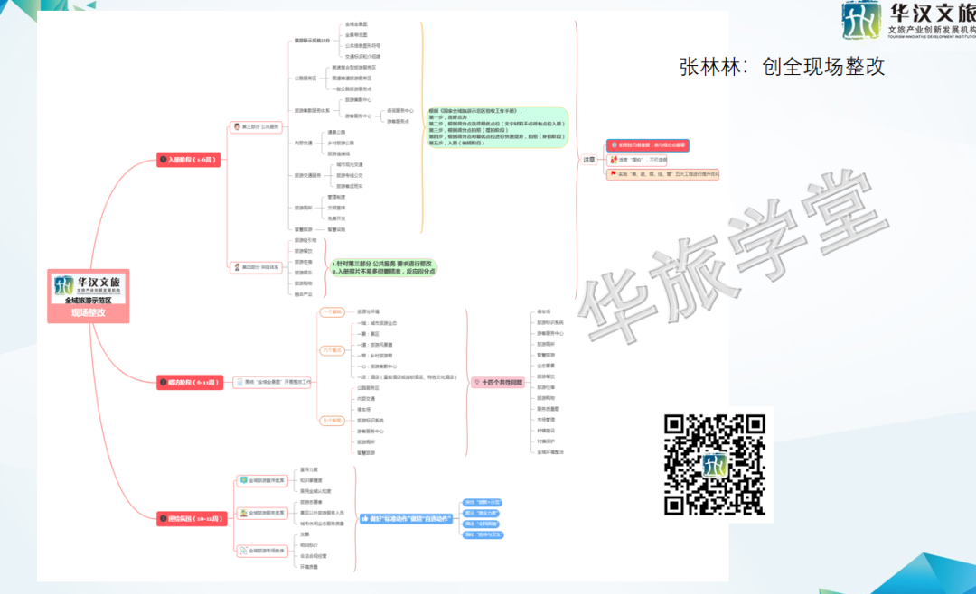 精彩回顾 |《全域旅游示范区创建辅导公开课》第二期