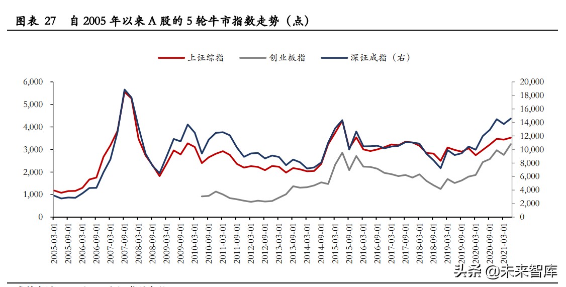 2021年中期投資策略報告：淡化指數(shù)，優(yōu)配成長